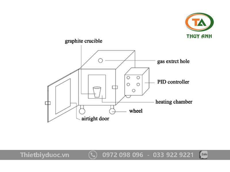 Cấu tạo của lò nung phòng thí nghiệm